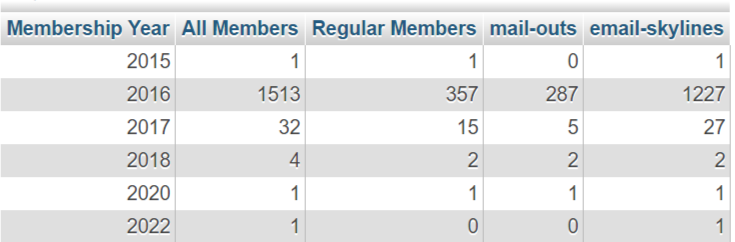 2016-09-22-member-stats